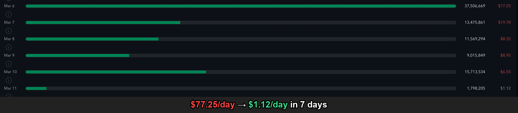 TokenOps Ninja cost reduction proof